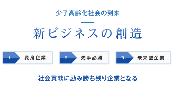 少子高齢化社会の到来　新ビジネスの創造　1.変身企業　2.先手必勝　3.未来型企業　社会貢献に励み勝ち残り企業となる